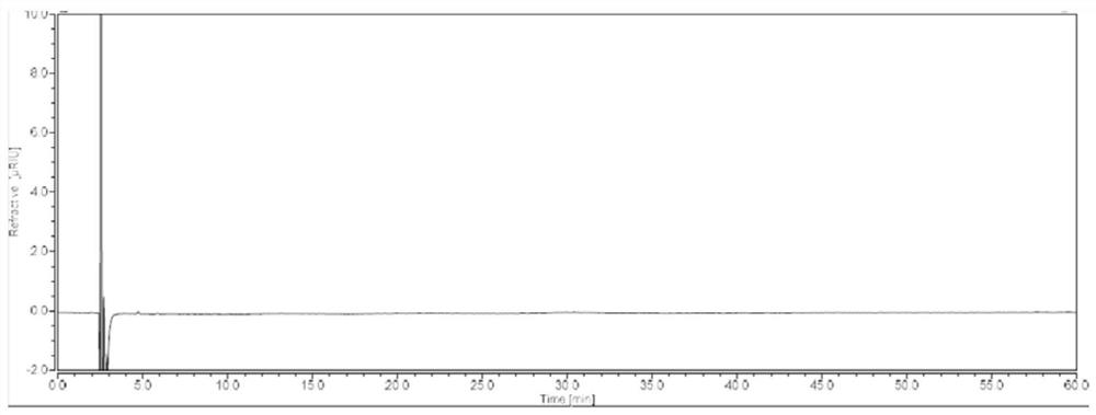 Method for determining content of glyceryl monostearate and glyceryl distearate in promestriene cream