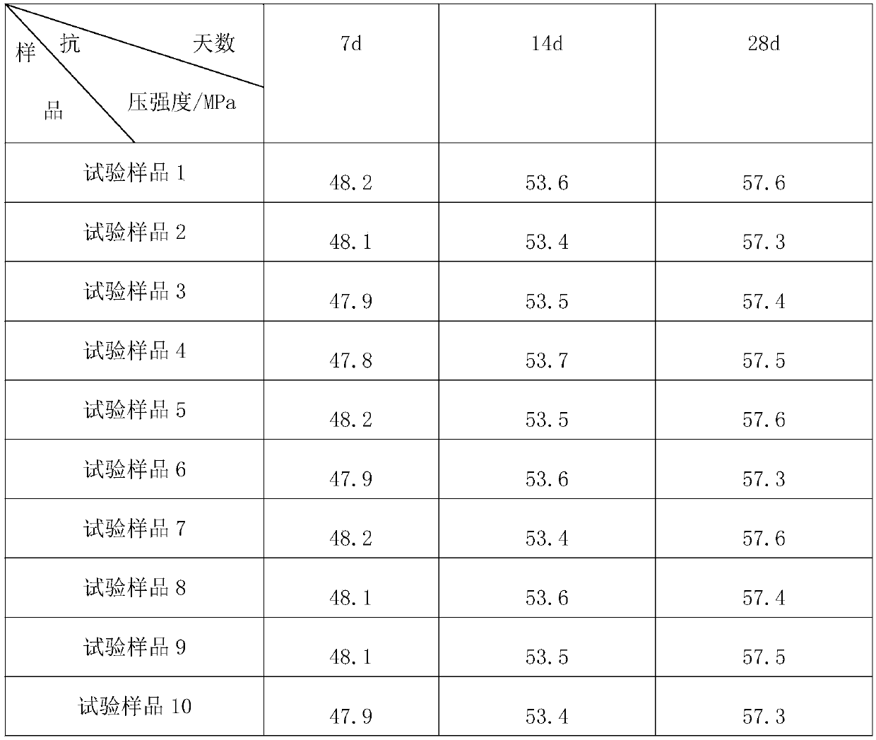 High-strength concrete and preparation process thereof