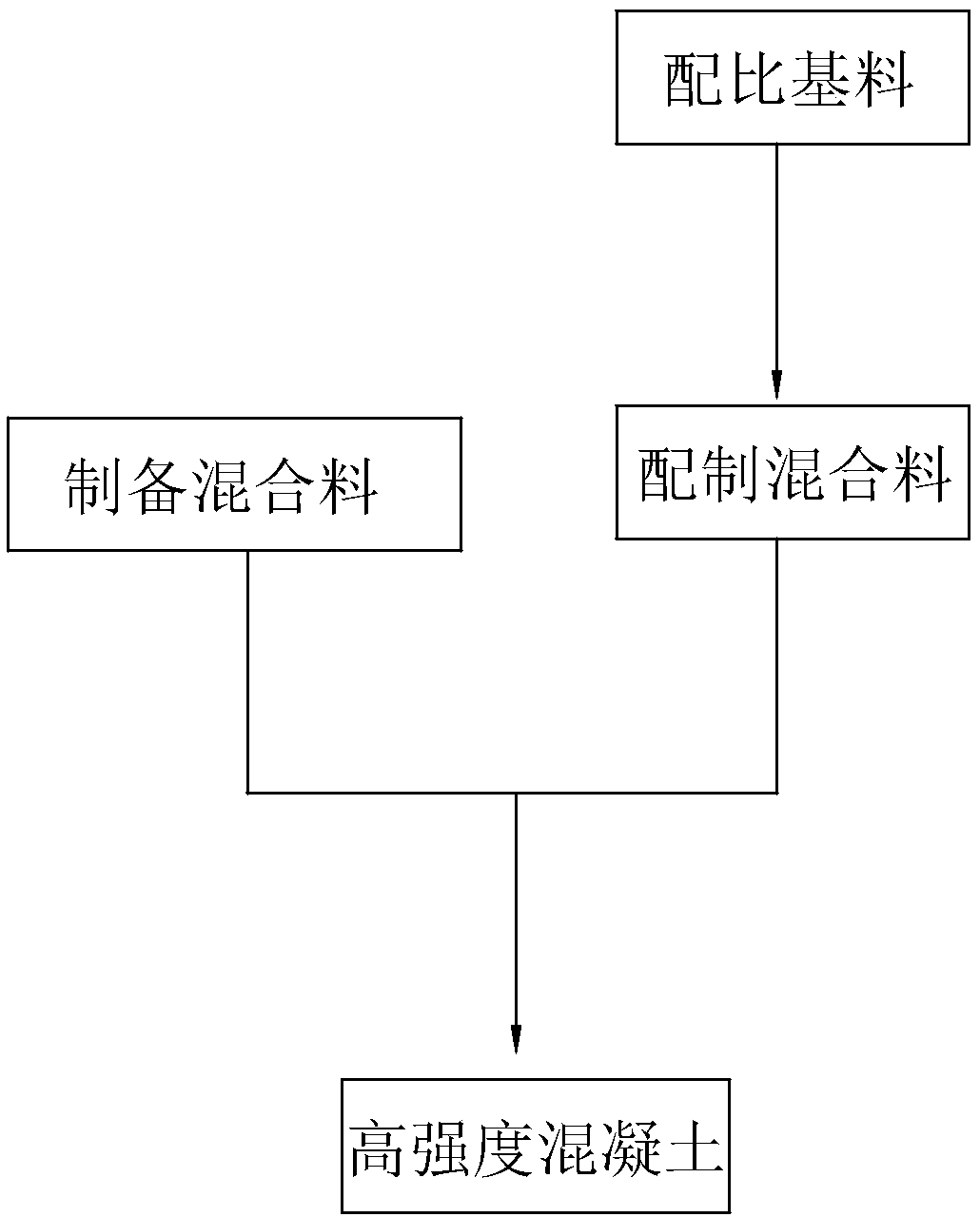 High-strength concrete and preparation process thereof