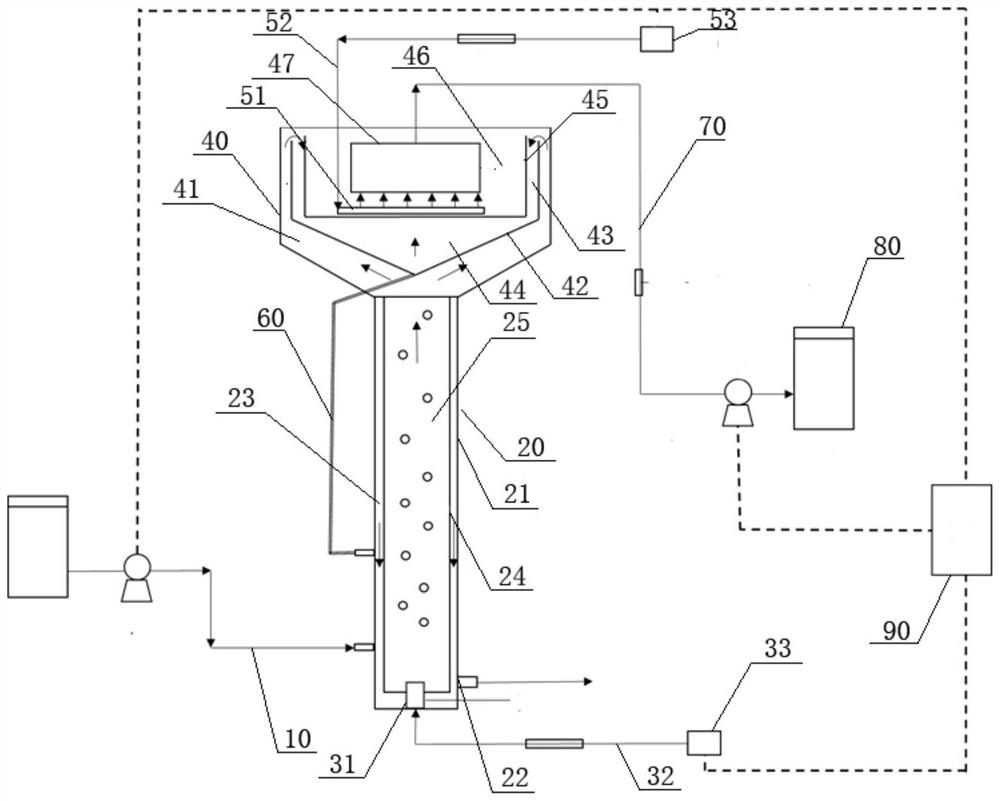 Double-aeration aerobic granular sludge-membrane bioreactor coupling device and application thereof