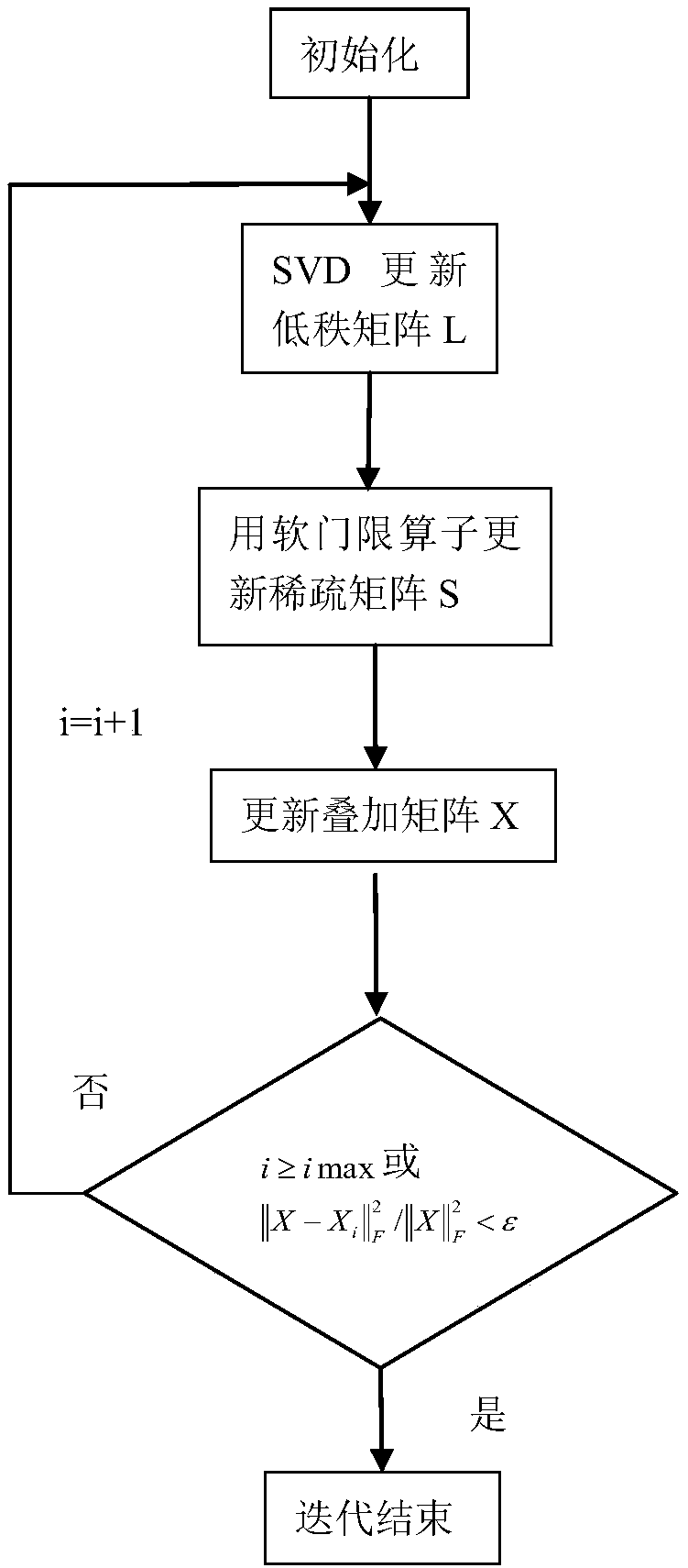 Subspace speech enhancement method based on constrained low rank and sparse decomposition