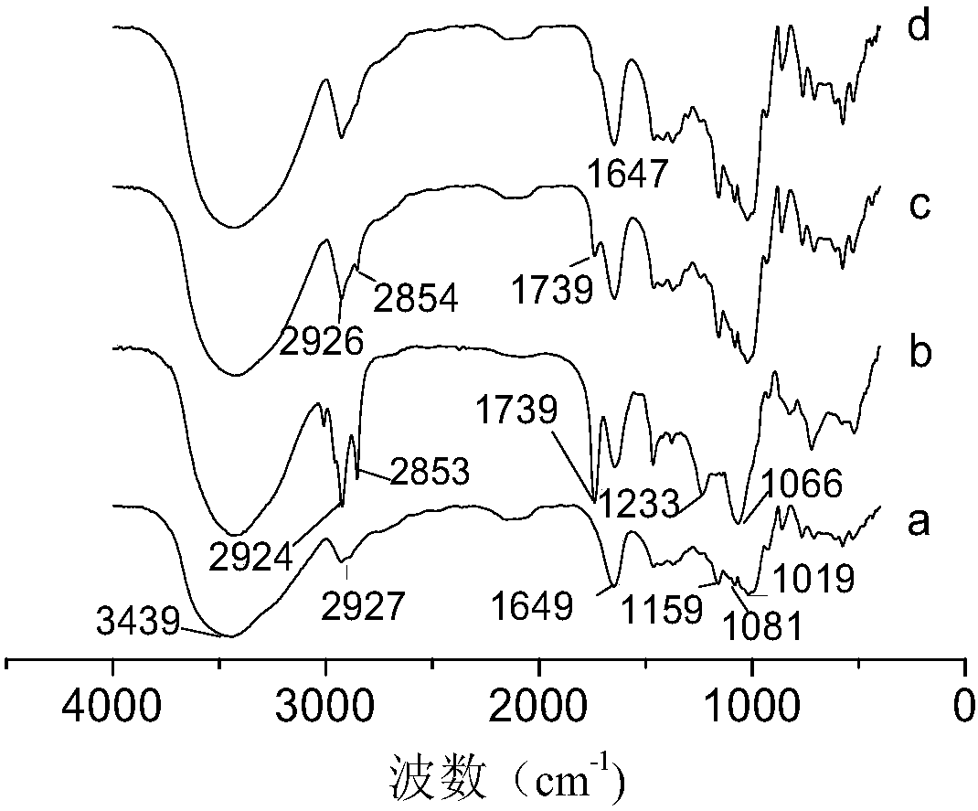 Efficient and stable preparation method of soybean lecithin