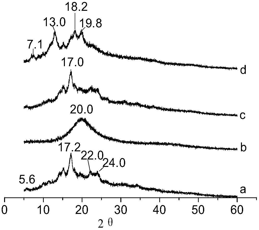 Efficient and stable preparation method of soybean lecithin