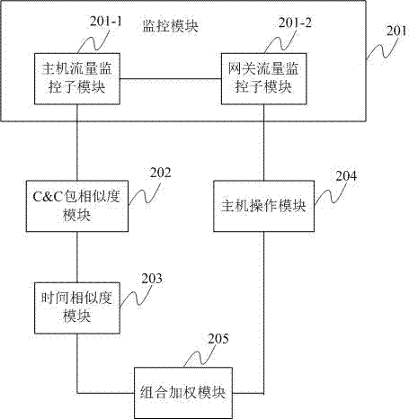 A botnet detection method and system based on gateway and local