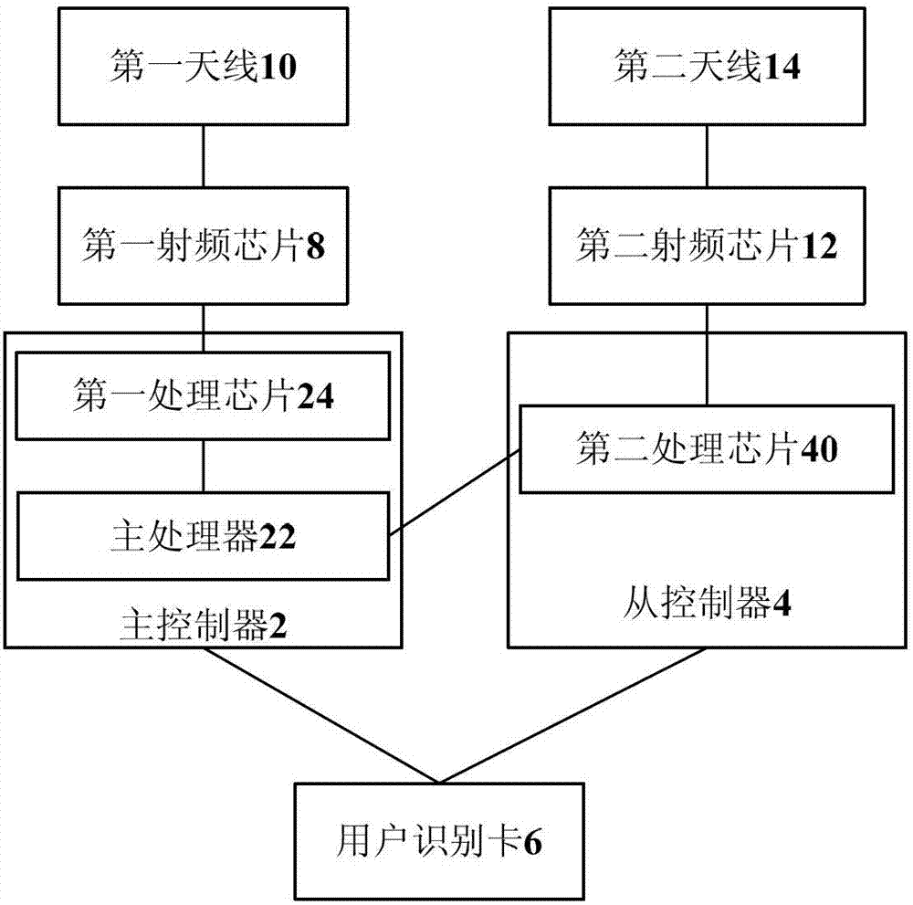 Multimode terminal and service implementation method for multimode terminal