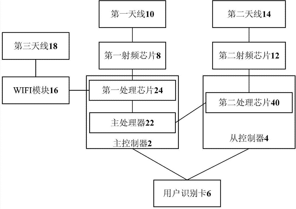 Multimode terminal and service implementation method for multimode terminal