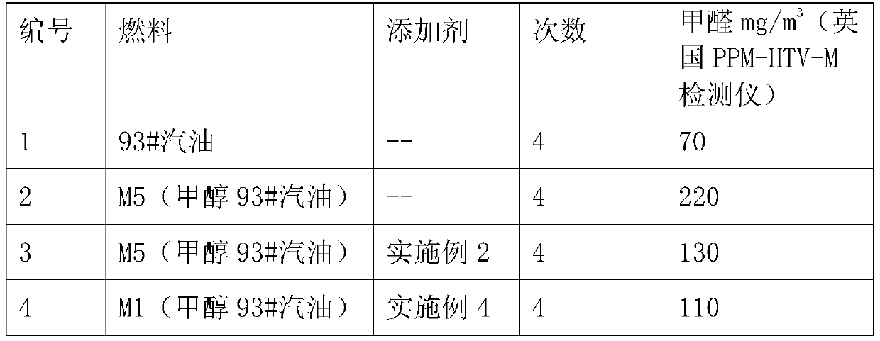 A composition for engine low-alcohol gasoline additive and its preparation method