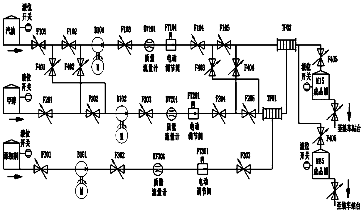 A composition for engine low-alcohol gasoline additive and its preparation method