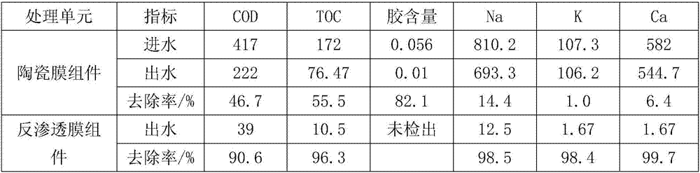 System and method for deeply treating brown alga chemical engineering waste calcium water through double-membrane technology