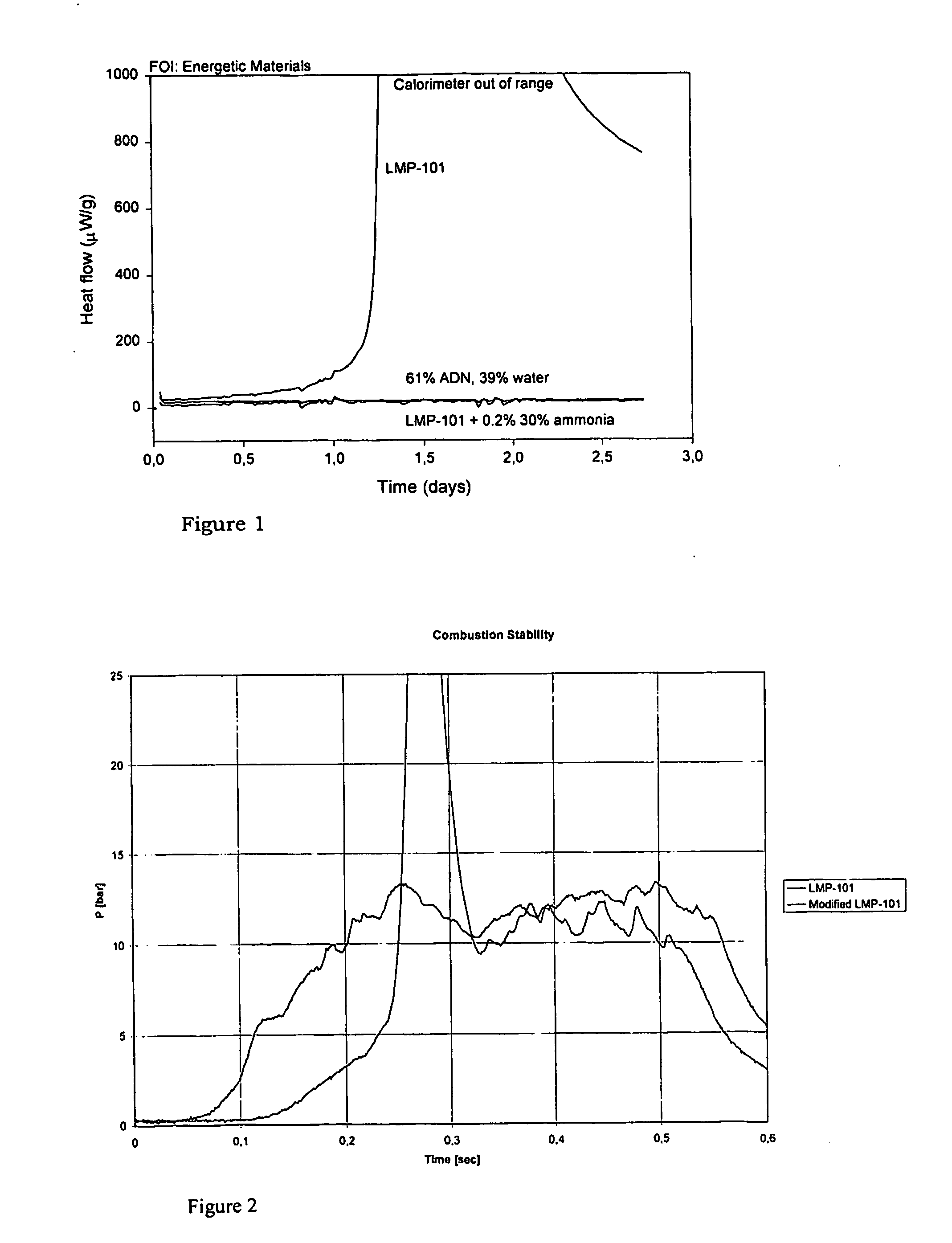 Ammonium dinitrimide based liquid monopropelants exhibiting improved combustion stability and storage life