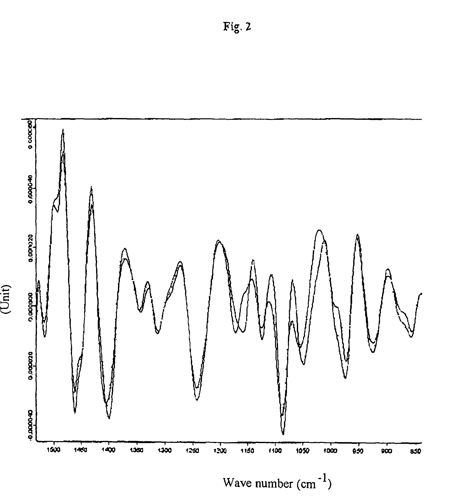 Method and an apparatus for determining well or fully differentiated mammal cells