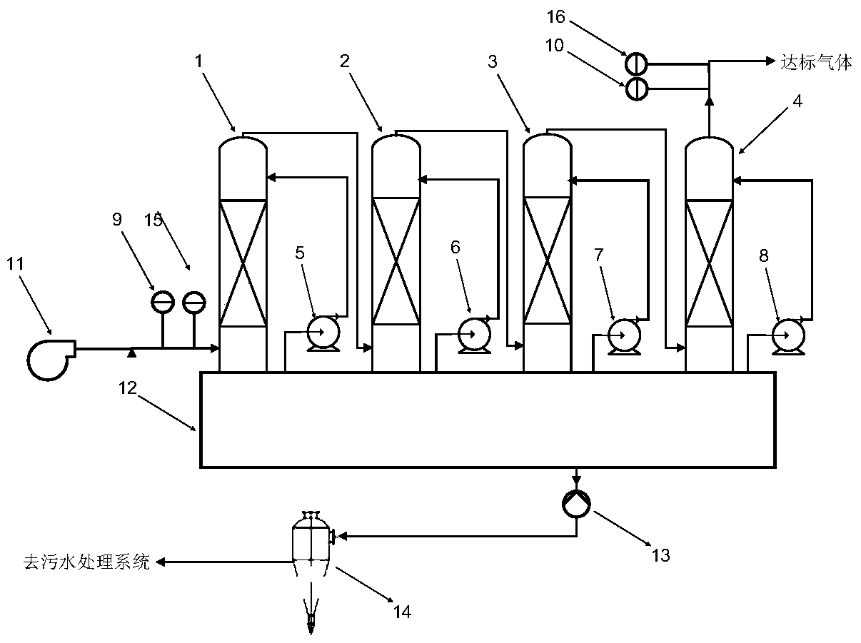 A kind of styrene waste gas treatment method