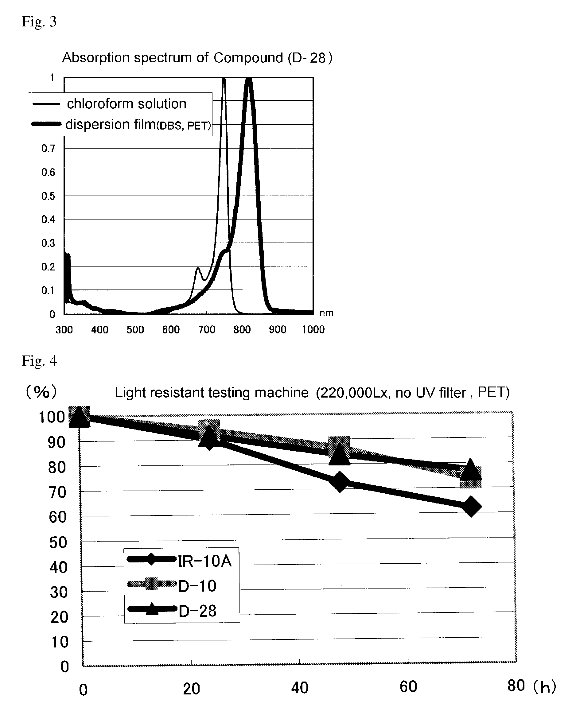 Infrared absorptive compound, and fine particle containing the compound