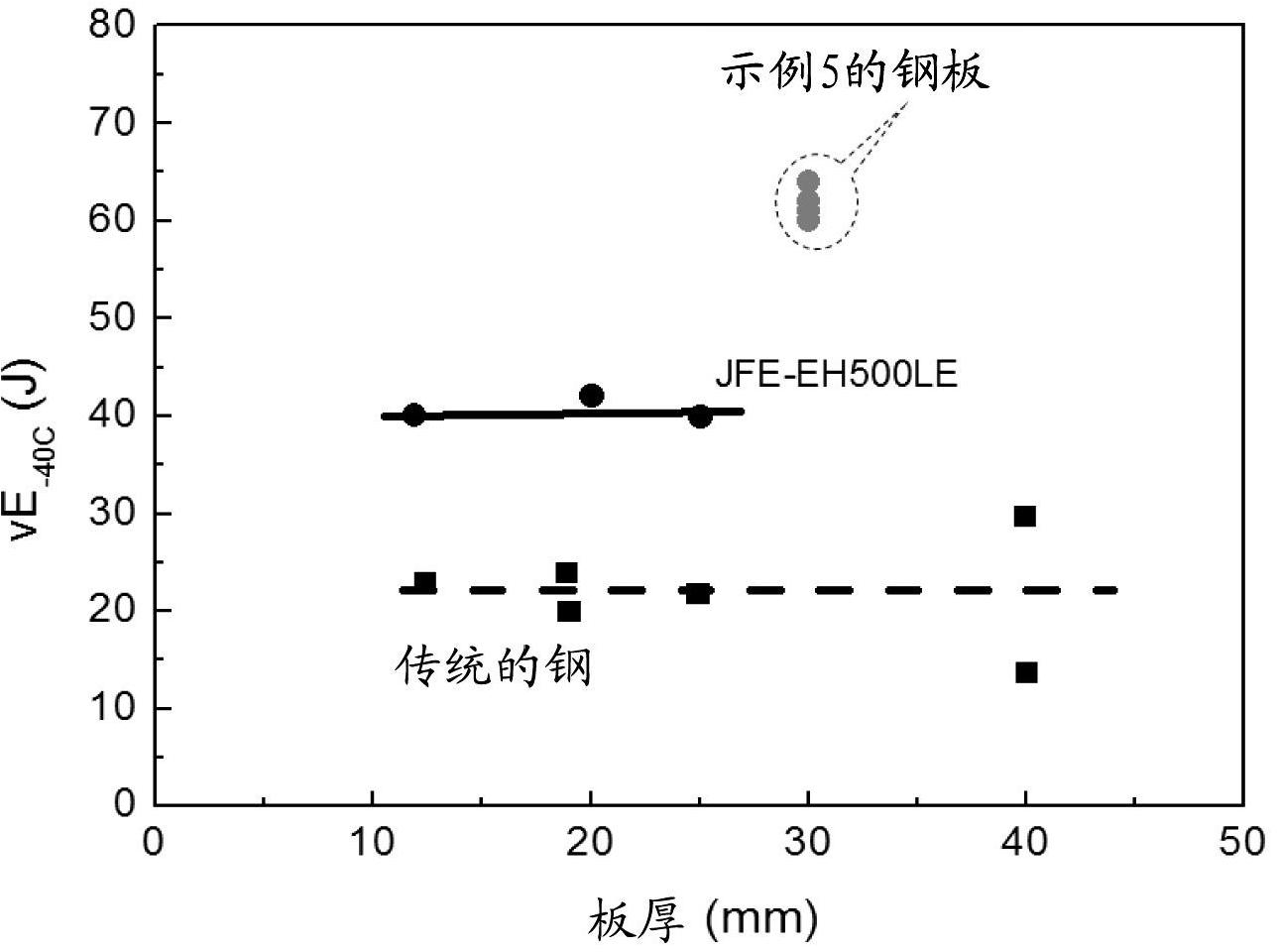 Low-alloy wear-resistant steel and manufacturing method thereof