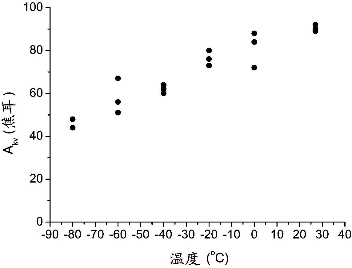 Low-alloy wear-resistant steel and manufacturing method thereof