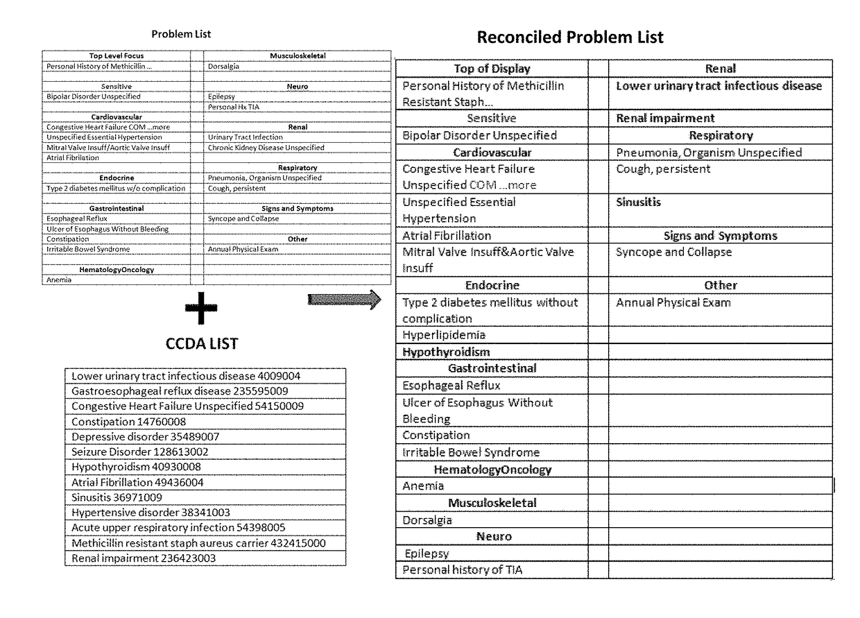 System and Method for Problem List Reconciliation with Care Plan Generation in an Electronic Medical Record