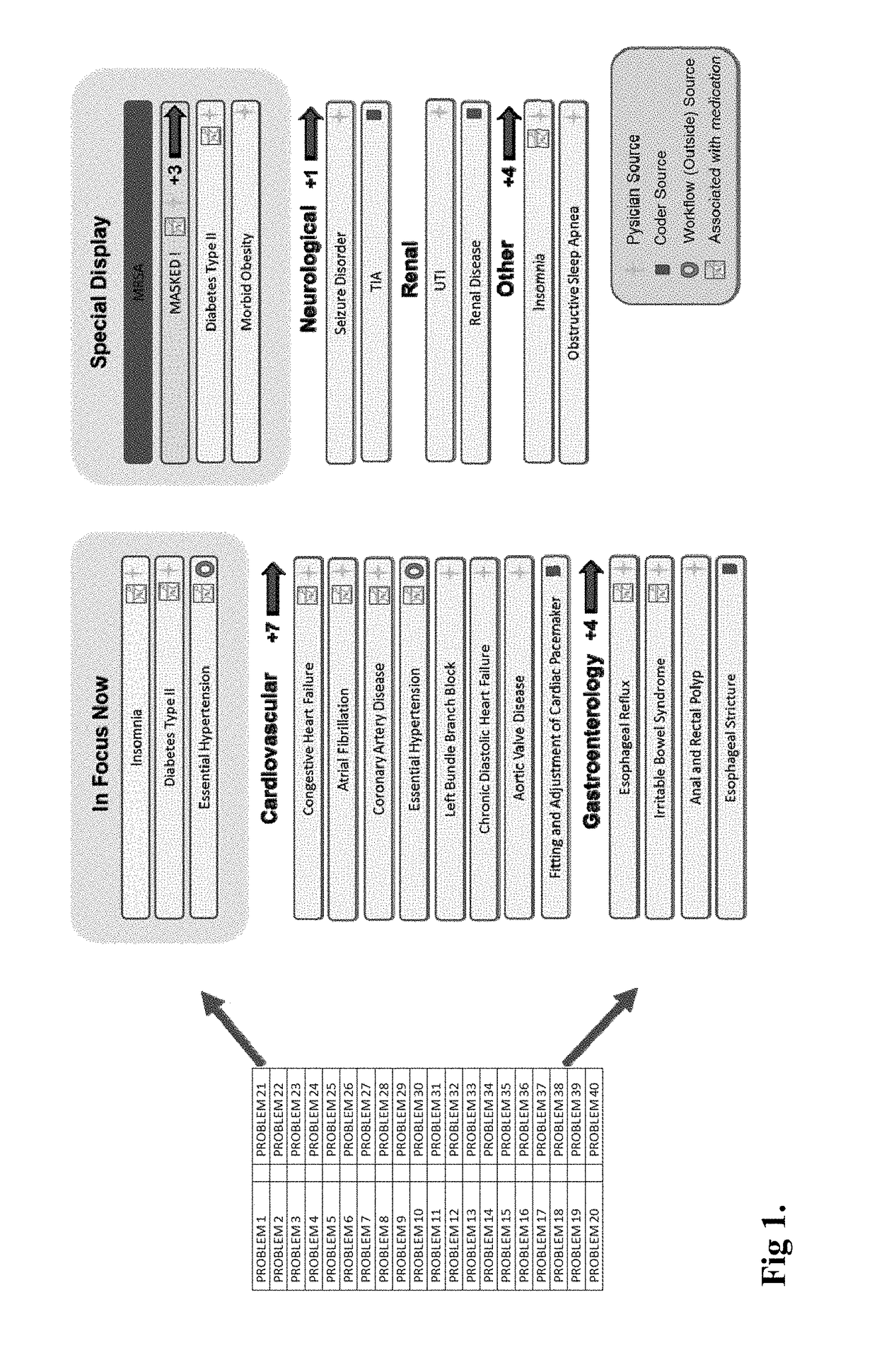 System and Method for Problem List Reconciliation with Care Plan Generation in an Electronic Medical Record