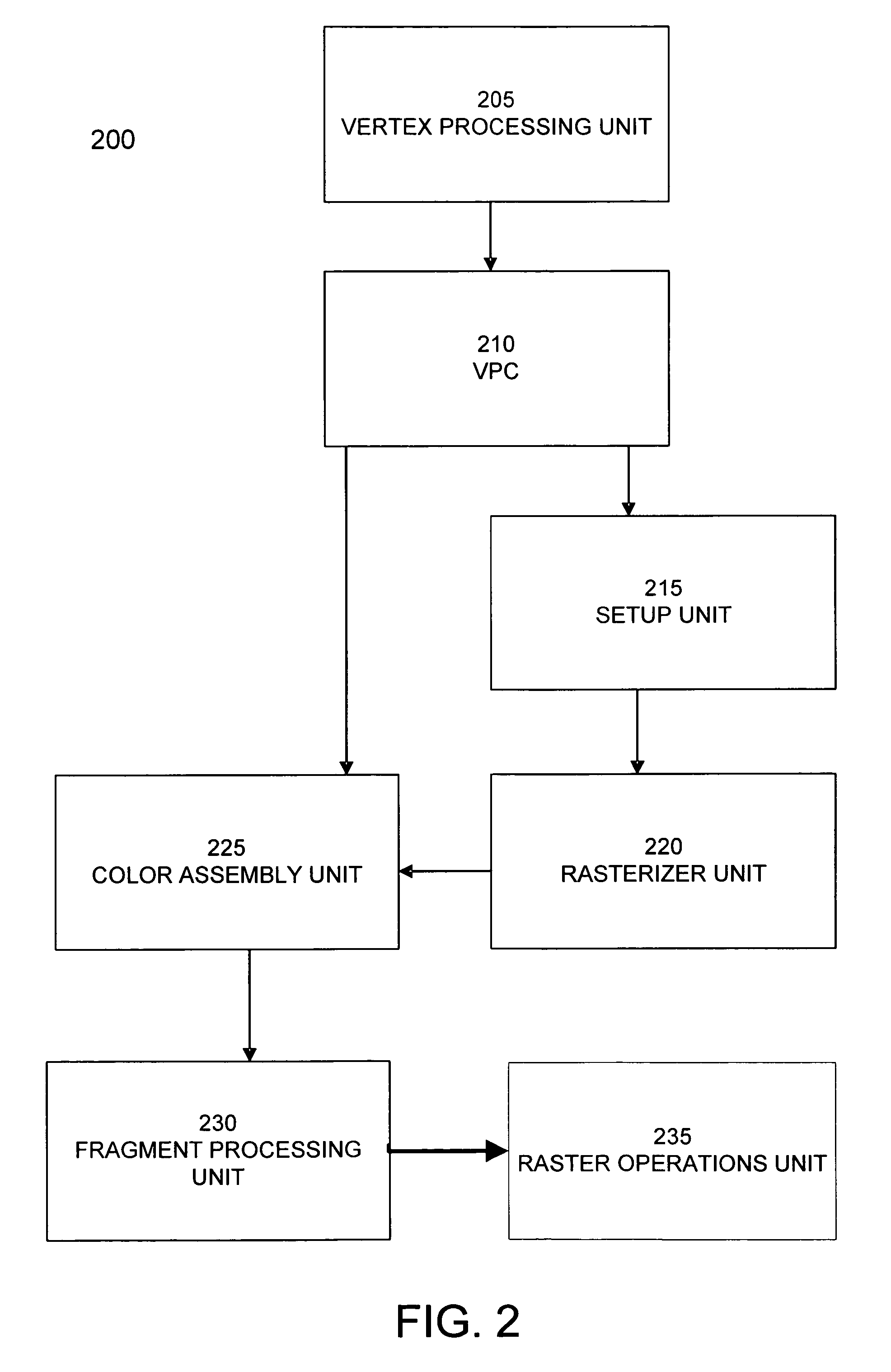 Culling before setup in viewport and culling unit