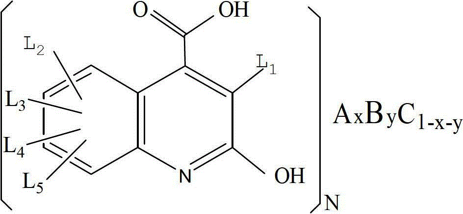 A kind of rare earth metal compound and its synthesis process