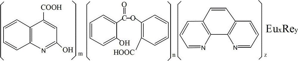 A kind of rare earth metal compound and its synthesis process