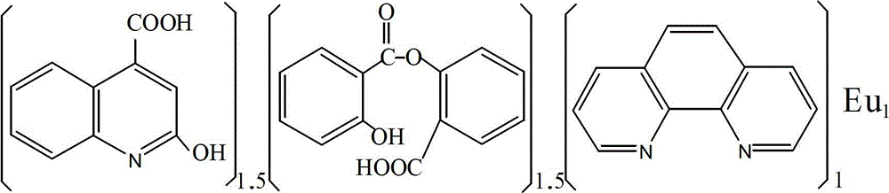 A kind of rare earth metal compound and its synthesis process