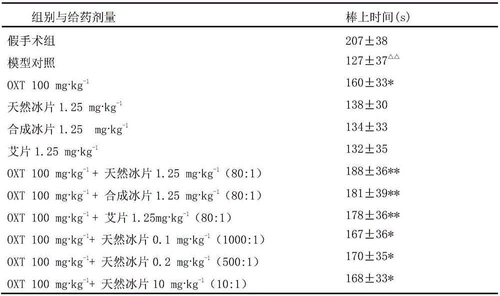 A kind of pharmaceutical composition containing 4-hydroxyl-2-oxo-1-pyrrolidineacetamide and its application