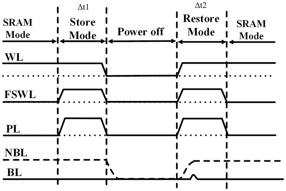 Non-volatile static storage unit, control method, component and equipment