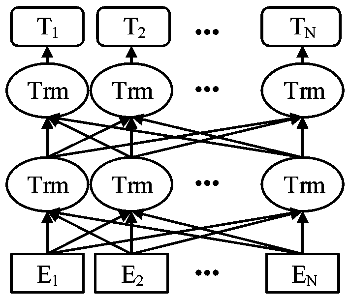 Language task model training method and device, electronic equipment and storage medium