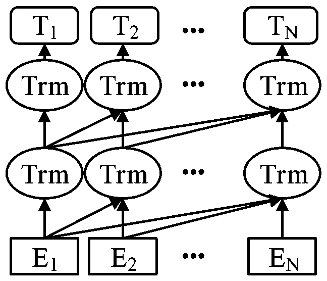 Language task model training method and device, electronic equipment and storage medium