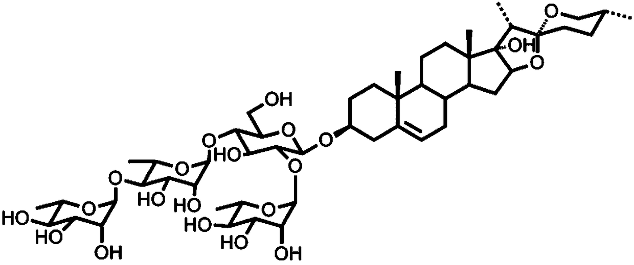 New application of Parissaponin VII