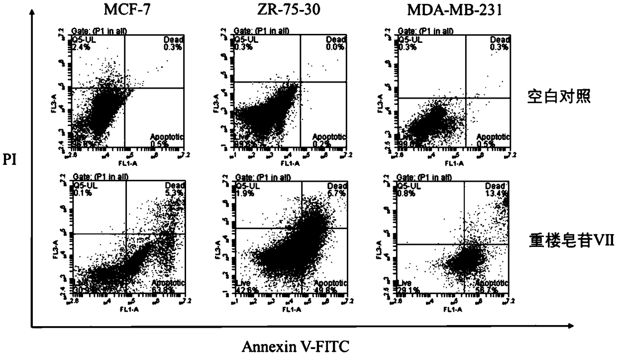 New application of Parissaponin VII