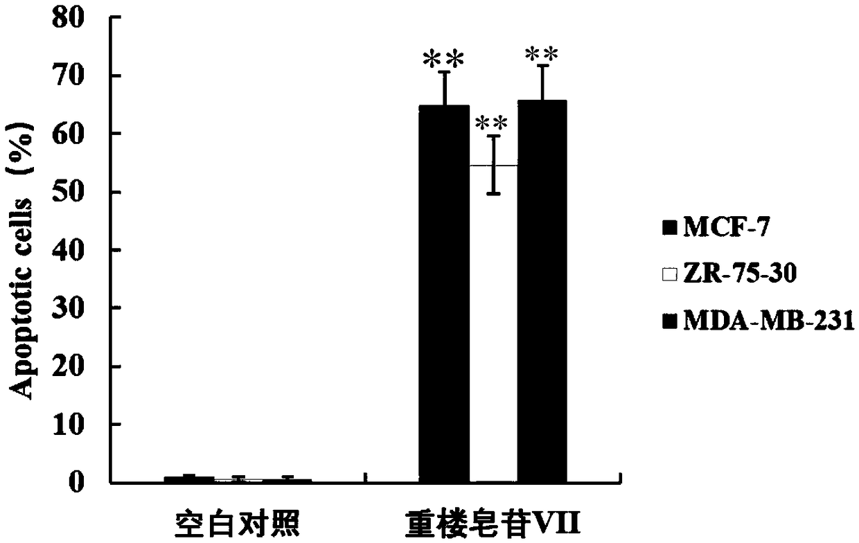 New application of Parissaponin VII