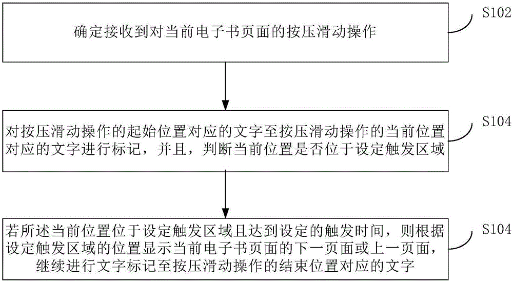 Electronic book data processing method, device and mobile terminal