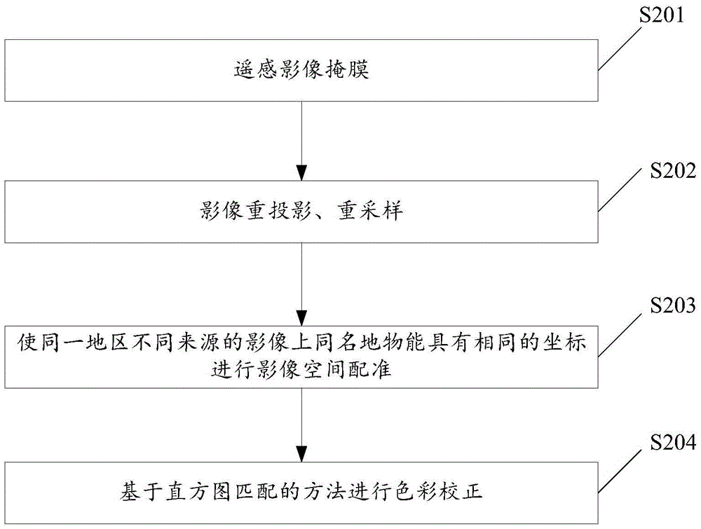 Method and system for dynamically updating geographic space data based on remote sensing image