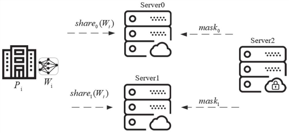 Method and system for machine learning secure aggregation prediction supporting bidirectional privacy protection