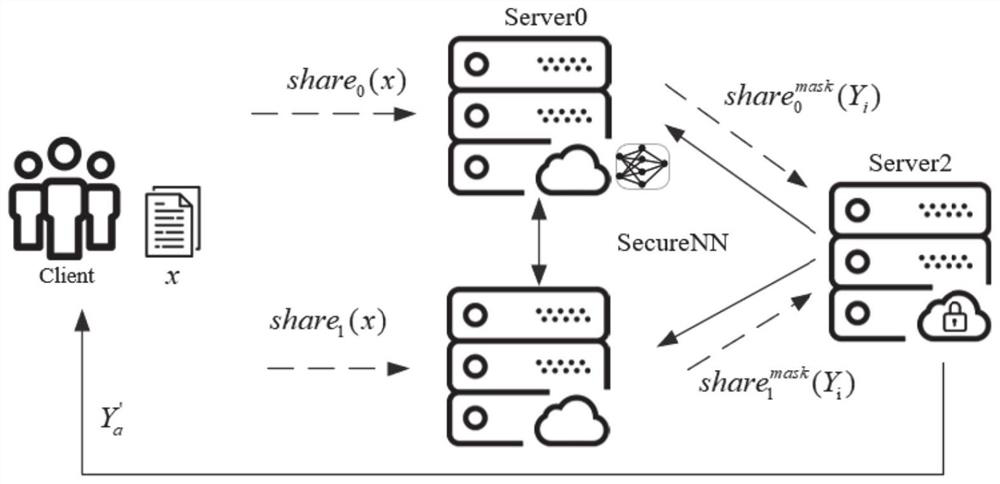 Method and system for machine learning secure aggregation prediction supporting bidirectional privacy protection