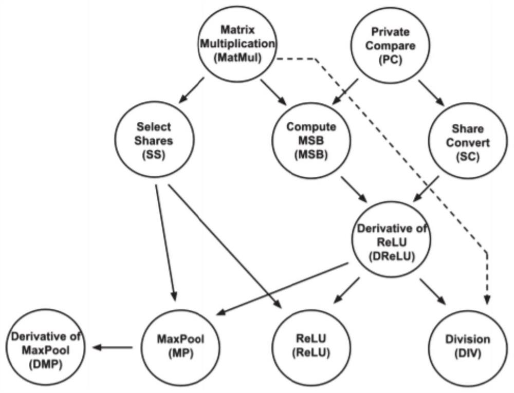 Method and system for machine learning secure aggregation prediction supporting bidirectional privacy protection