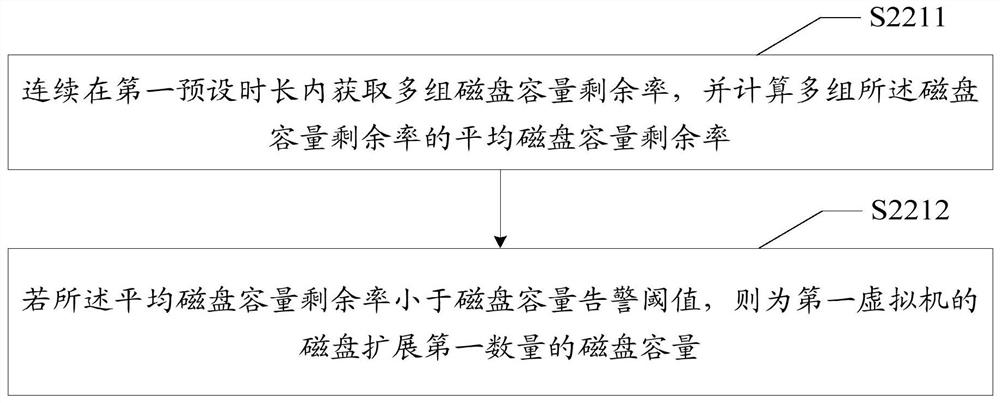 Virtual machine recovery and resource adjustment method