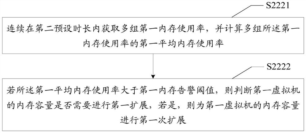 Virtual machine recovery and resource adjustment method