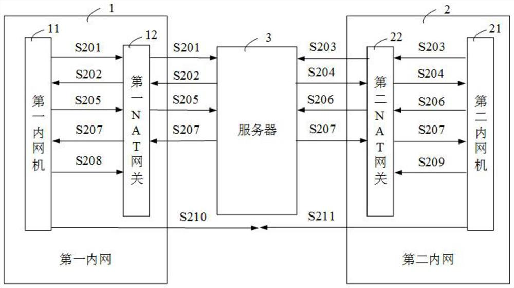 NAT traversal method and system