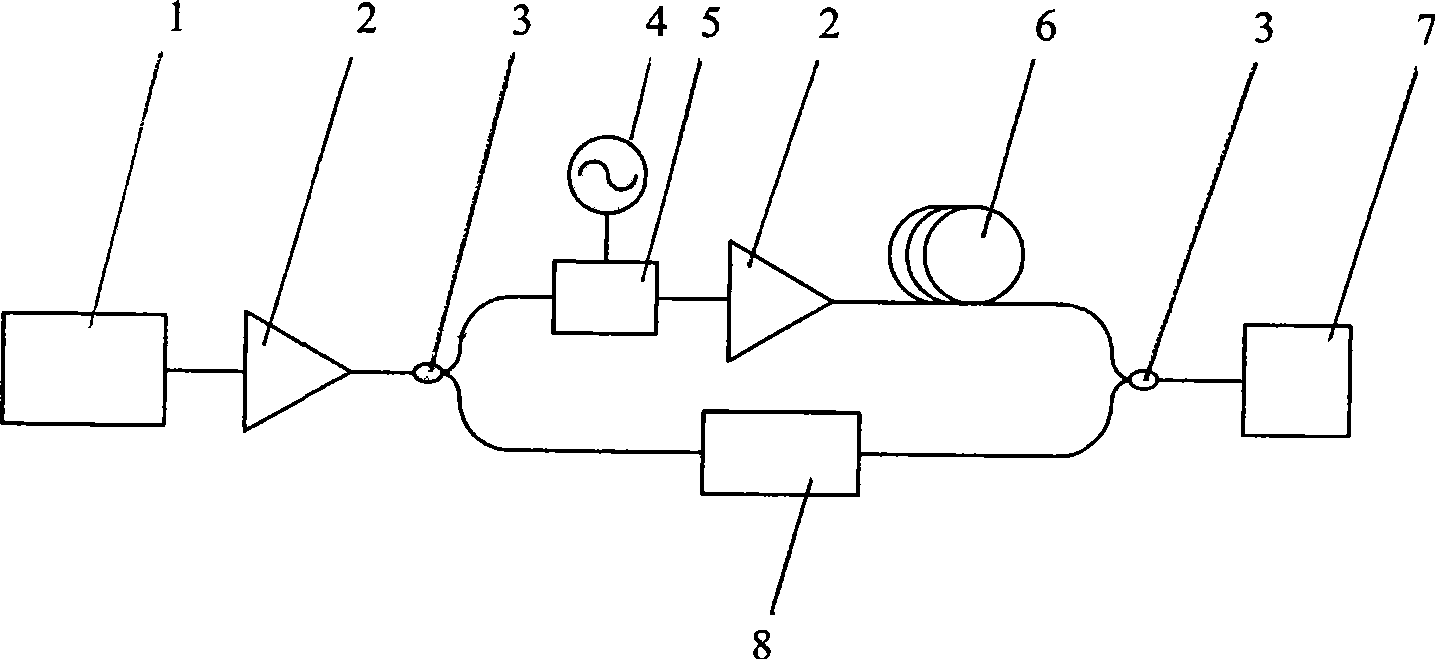 Method and apparatus for generating multi-frequency microwave signal source