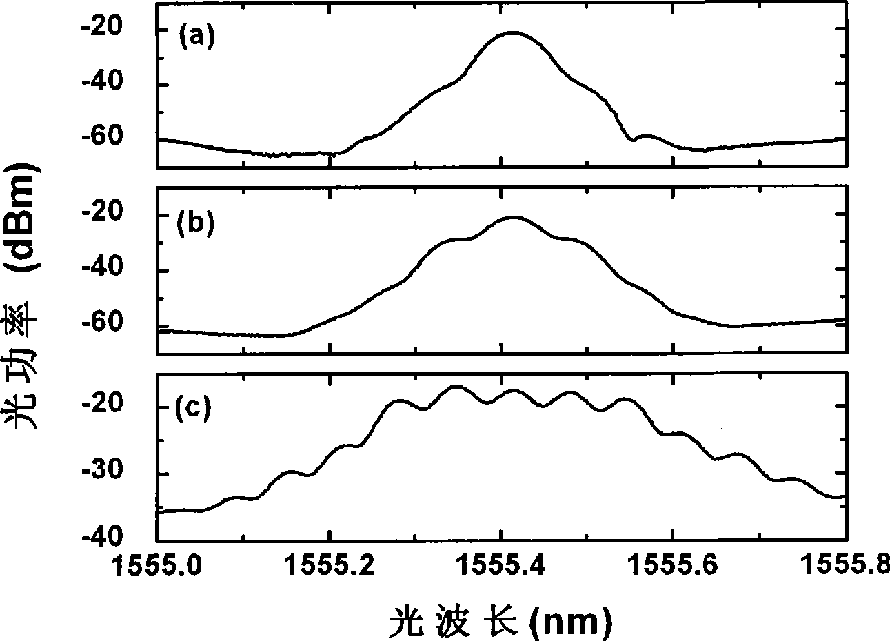 Method and apparatus for generating multi-frequency microwave signal source