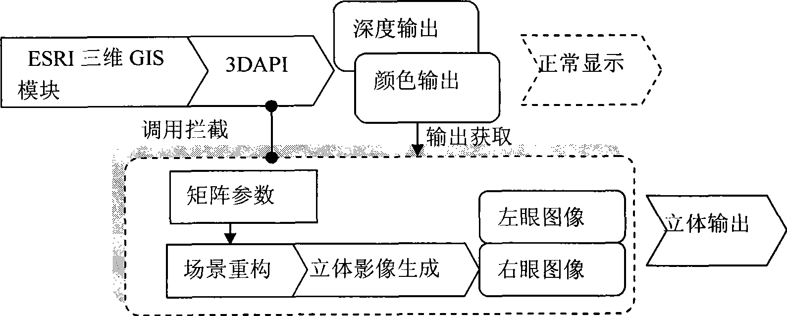 Implanted type true three-dimensional rendering method oriented to ESRI three-dimensional GIS module