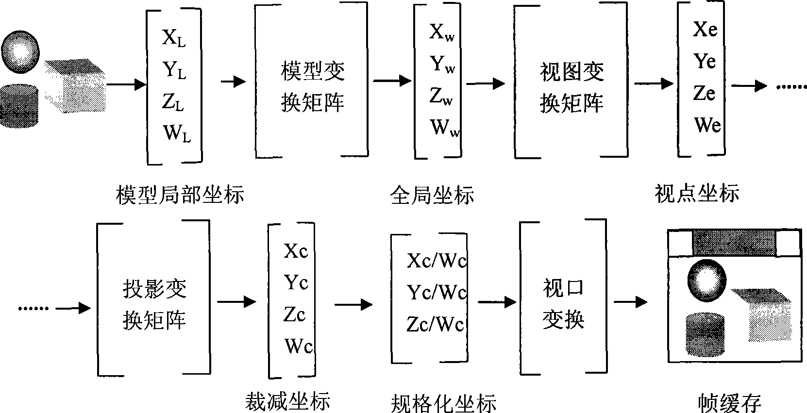 Implanted type true three-dimensional rendering method oriented to ESRI three-dimensional GIS module