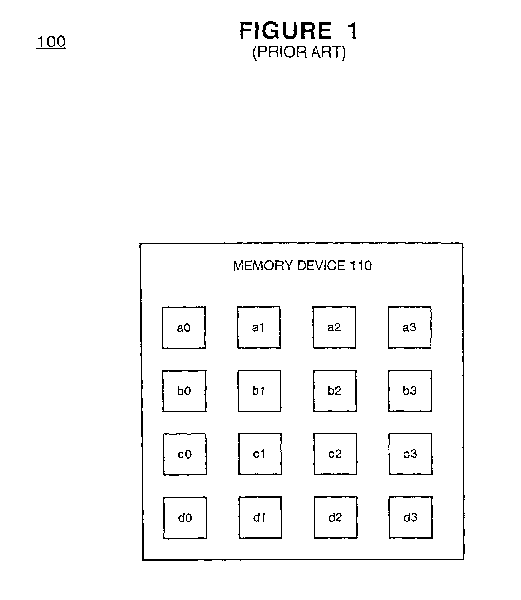 Method and system for implementing low overhead memory access in transpose operations