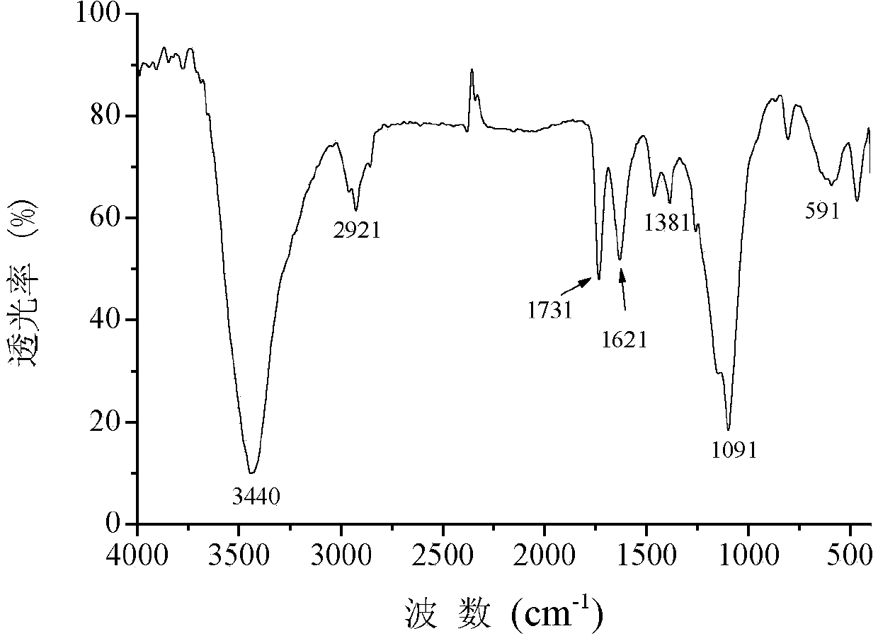 Carbon nanotube-based magnetic organophosphorus molecularly-imprinted polymer and its preparation method and use