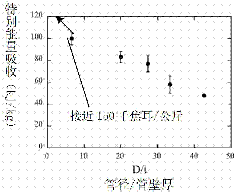 Novel anti-impact light interlayer structure