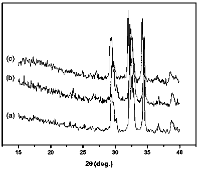 A kind of ultra-low shrinkage composite resin and preparation method thereof