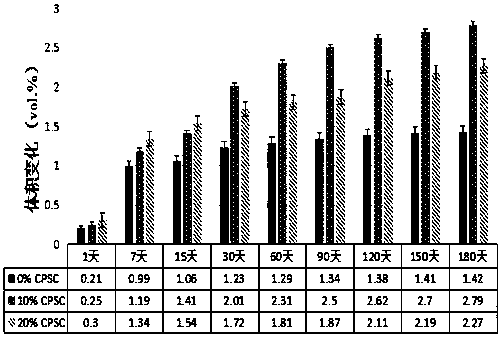 A kind of ultra-low shrinkage composite resin and preparation method thereof