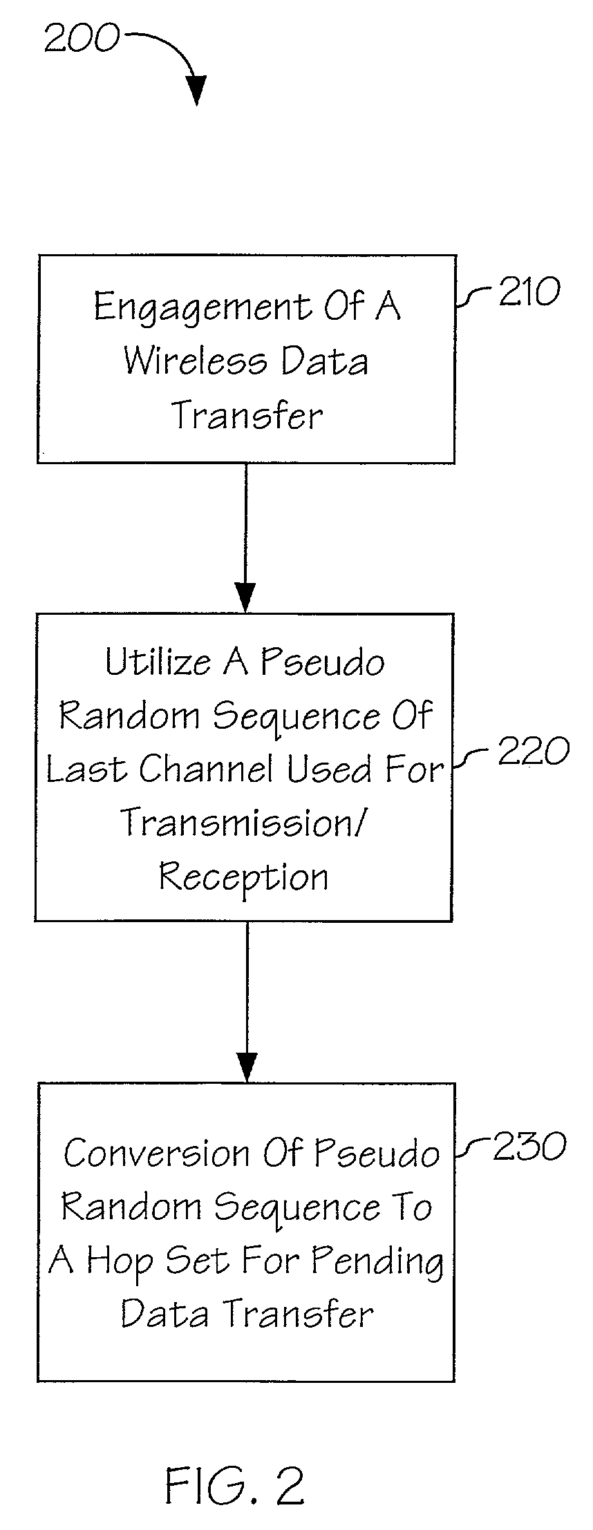 Random number generator